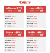 的18.79元下跌0.48%